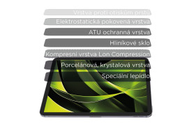 EasyGlass Tablet/iPad - iPad Series