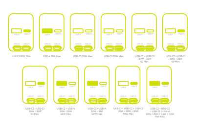 Car Charger CA22 90W - USB-C + USB-A, + 2x USB-C Cable