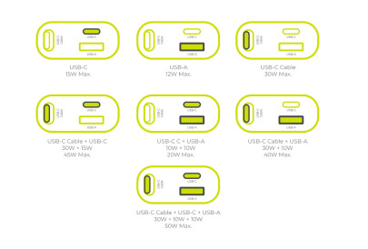 3in1 Car Charger CA27, 50W - USB-C + USB-A, USB-C Cable