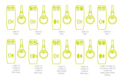 75W 5in1 Car Charger CA23 - 2x USB-C + USB-A Port, 2x USB-C Cable
