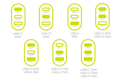 GaN 40W Wall Charger MO13, 1x USB-A + 2x USB-C
