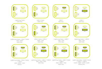 4in1 50W Car Charger CA28 - USB-C + USB-A, USB-C and Lightning Cable