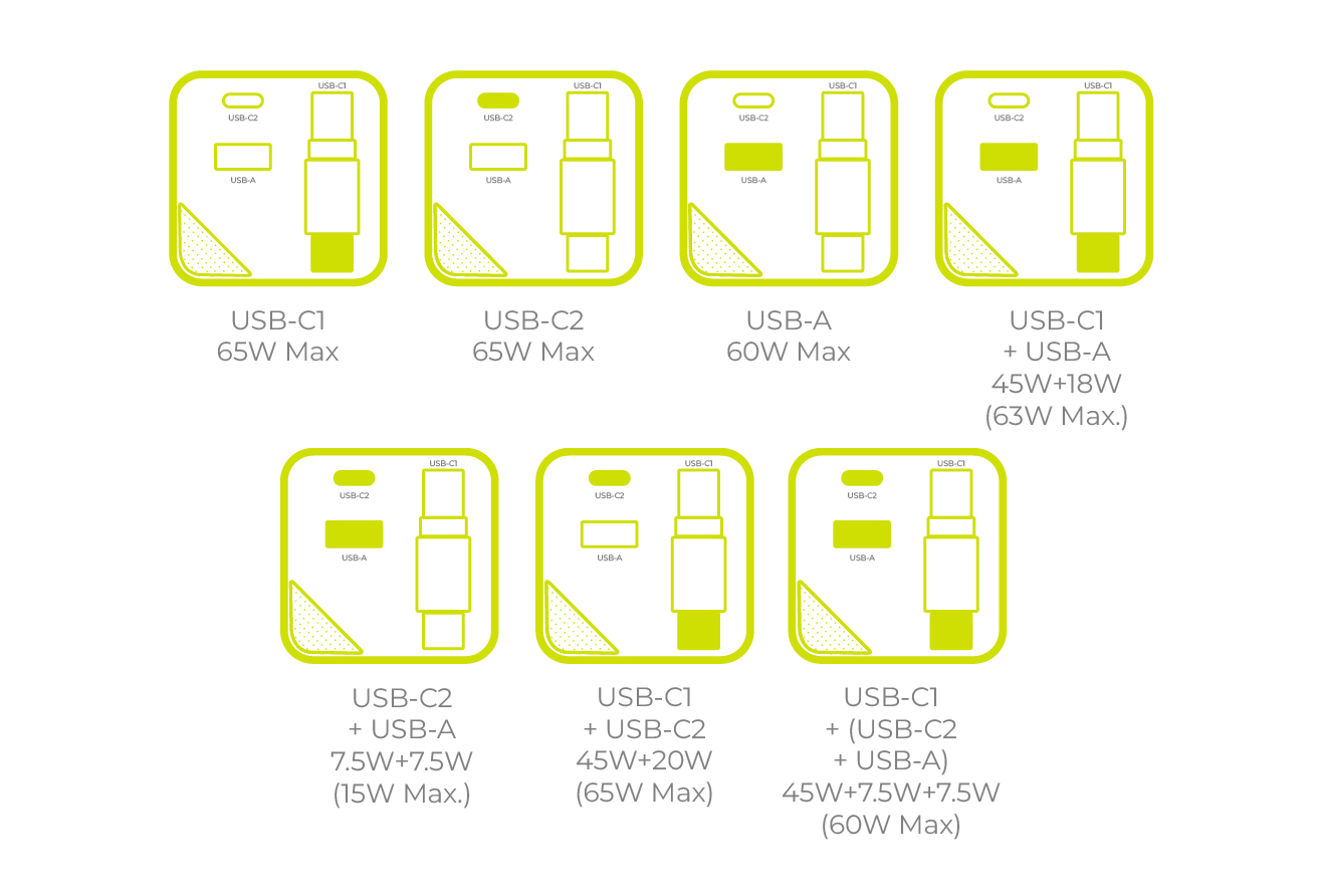 High power 65W in a compact body (GaN)