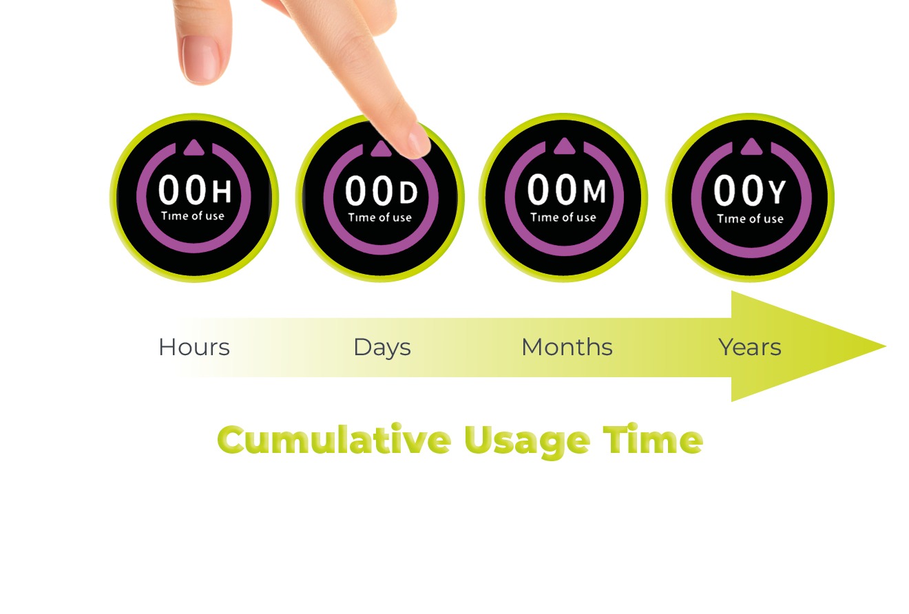 Cumulative Usage Time